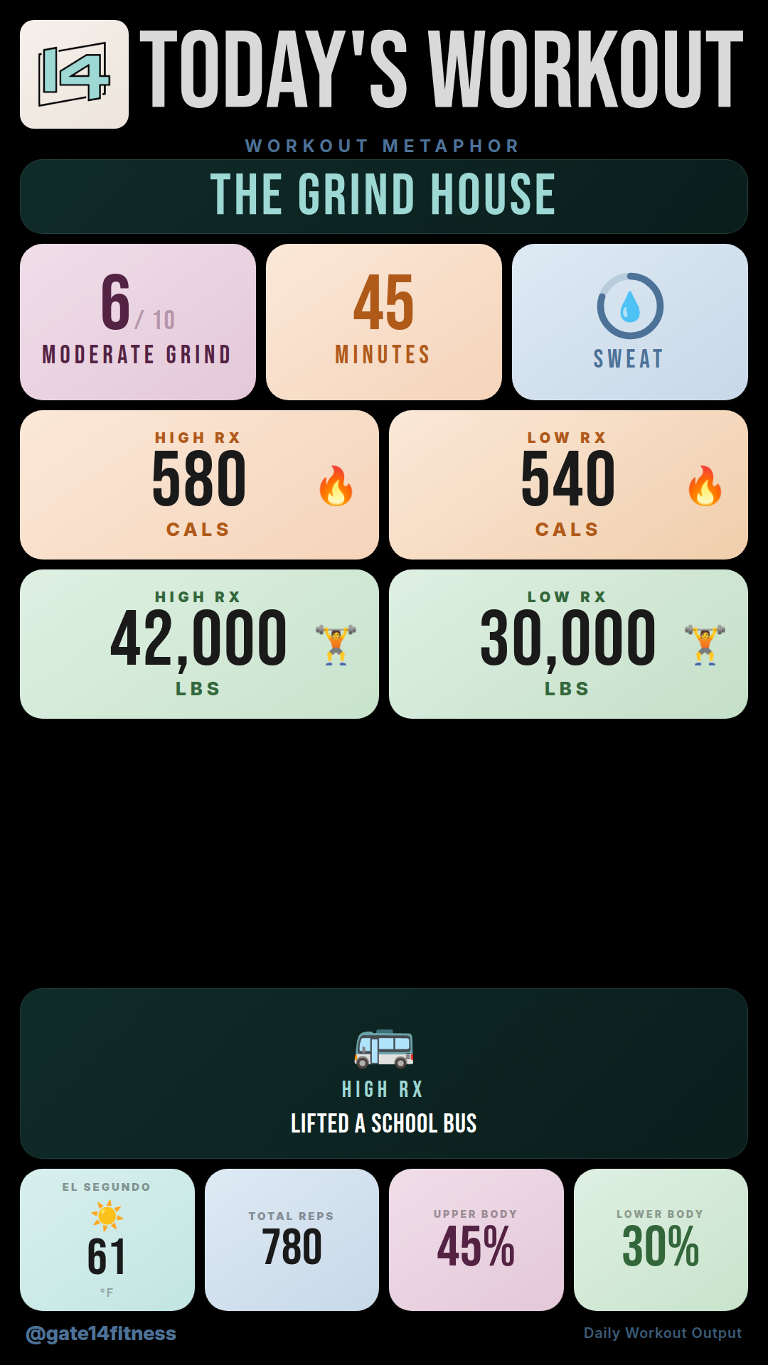 Gate 14 Workout — Apr 2, 2026