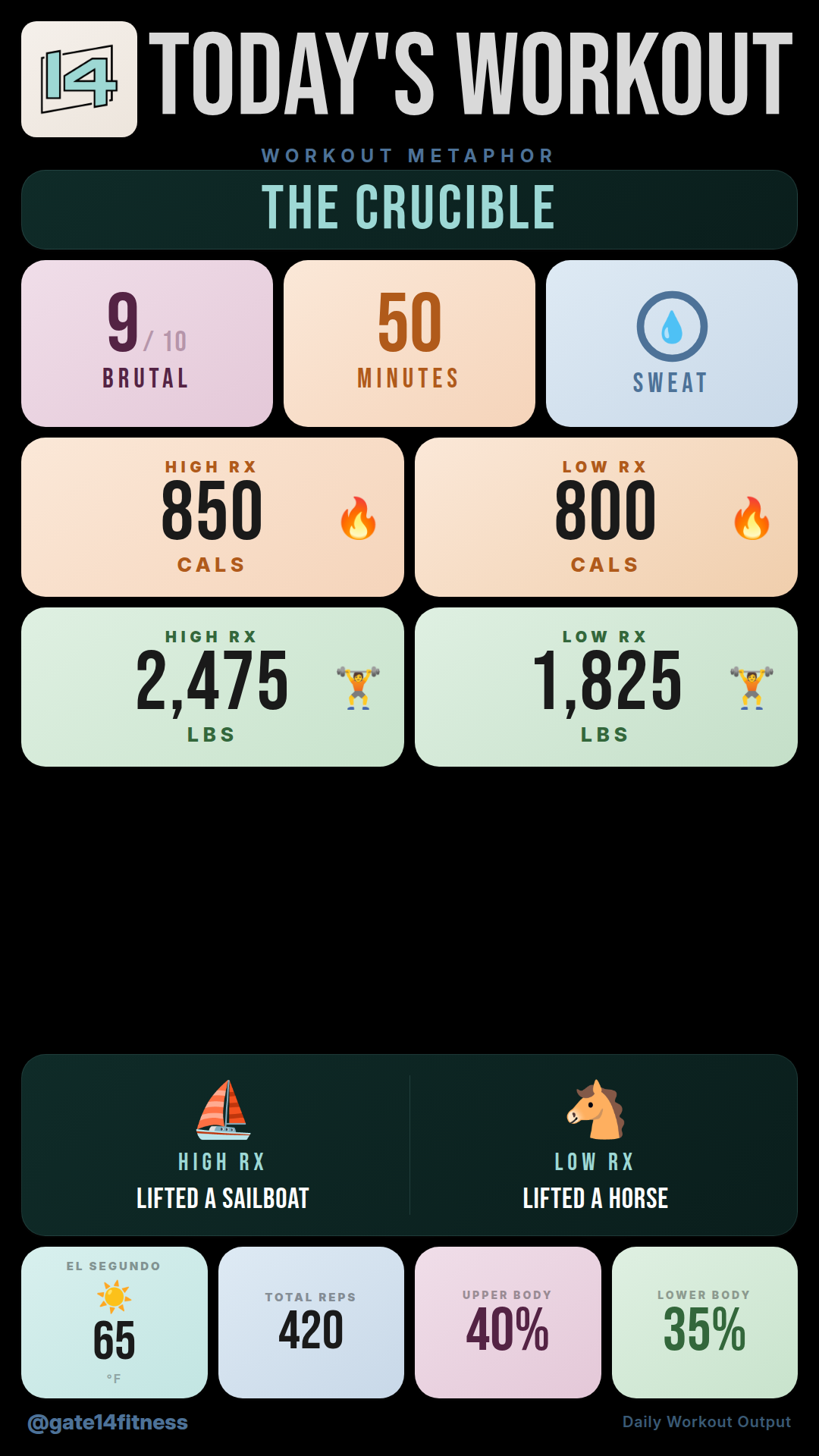 Gate 14 Workout — Apr 4, 2026