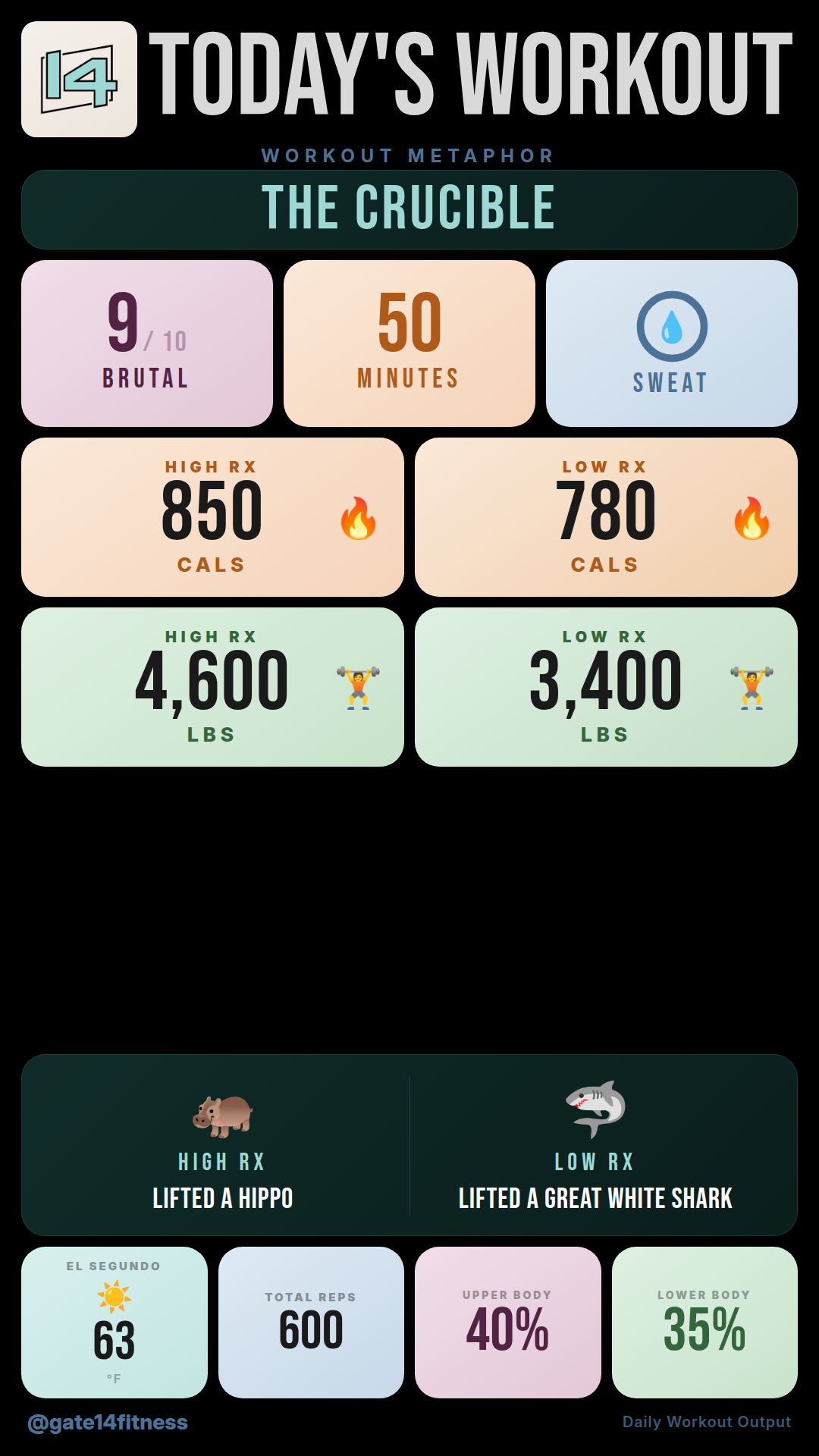 Gate 14 Workout — Apr 5, 2026