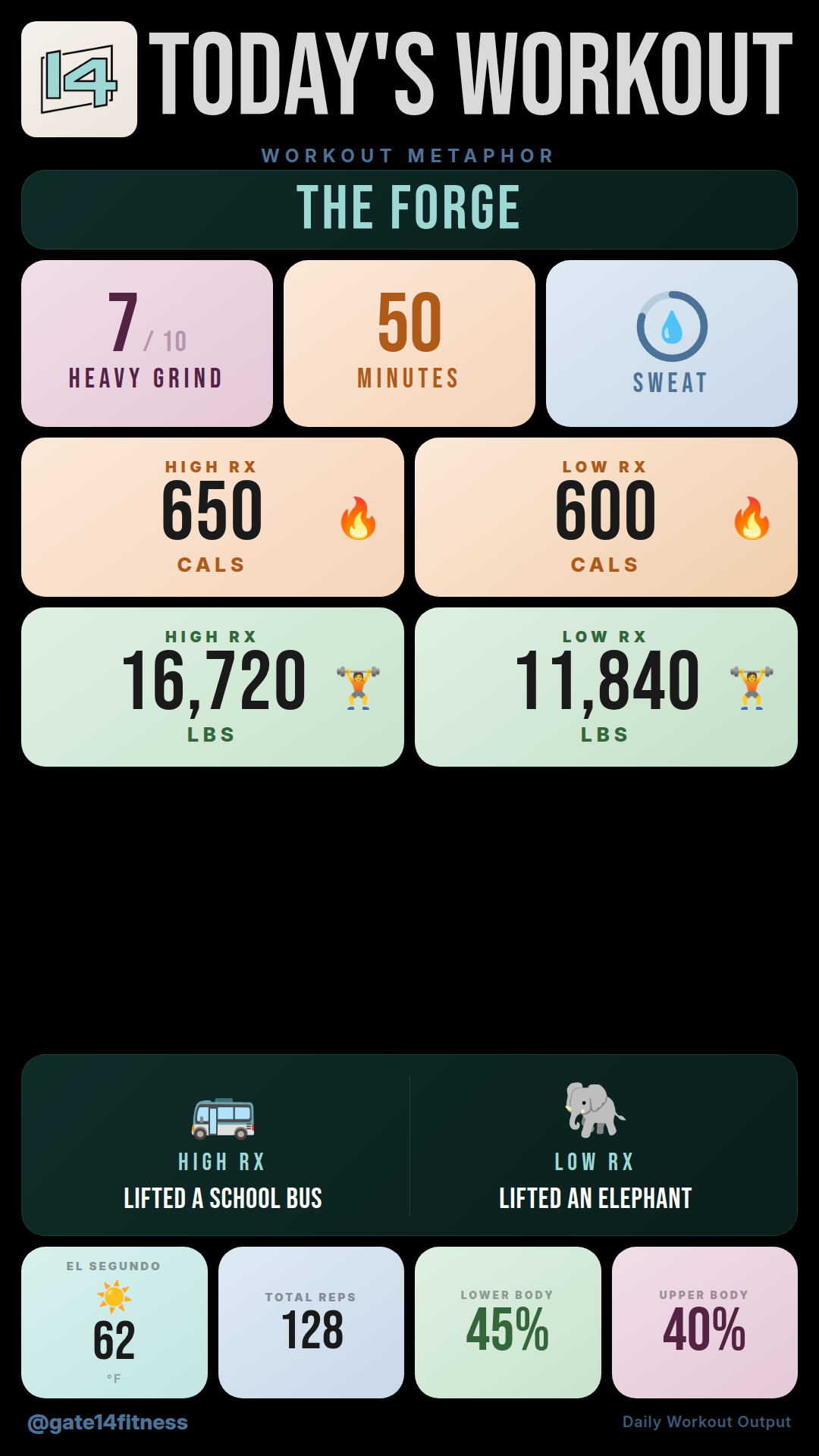 Gate 14 Workout — Apr 7, 2026