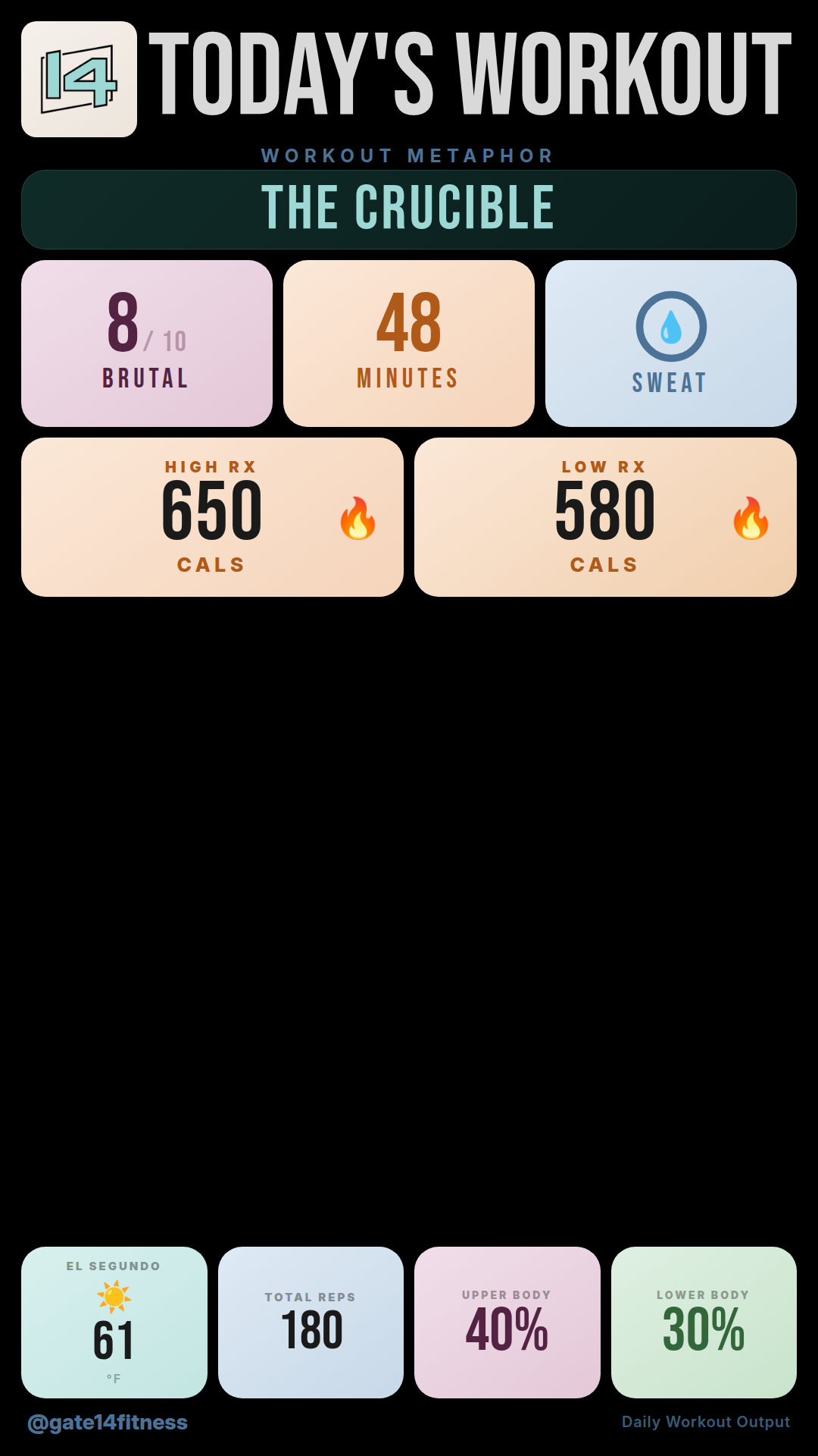 Gate 14 Workout — Apr 8, 2026